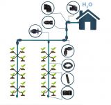 Bewässerungssystem für bis zu 40 einzelne Pflanzen, Hauswasserversorgung
